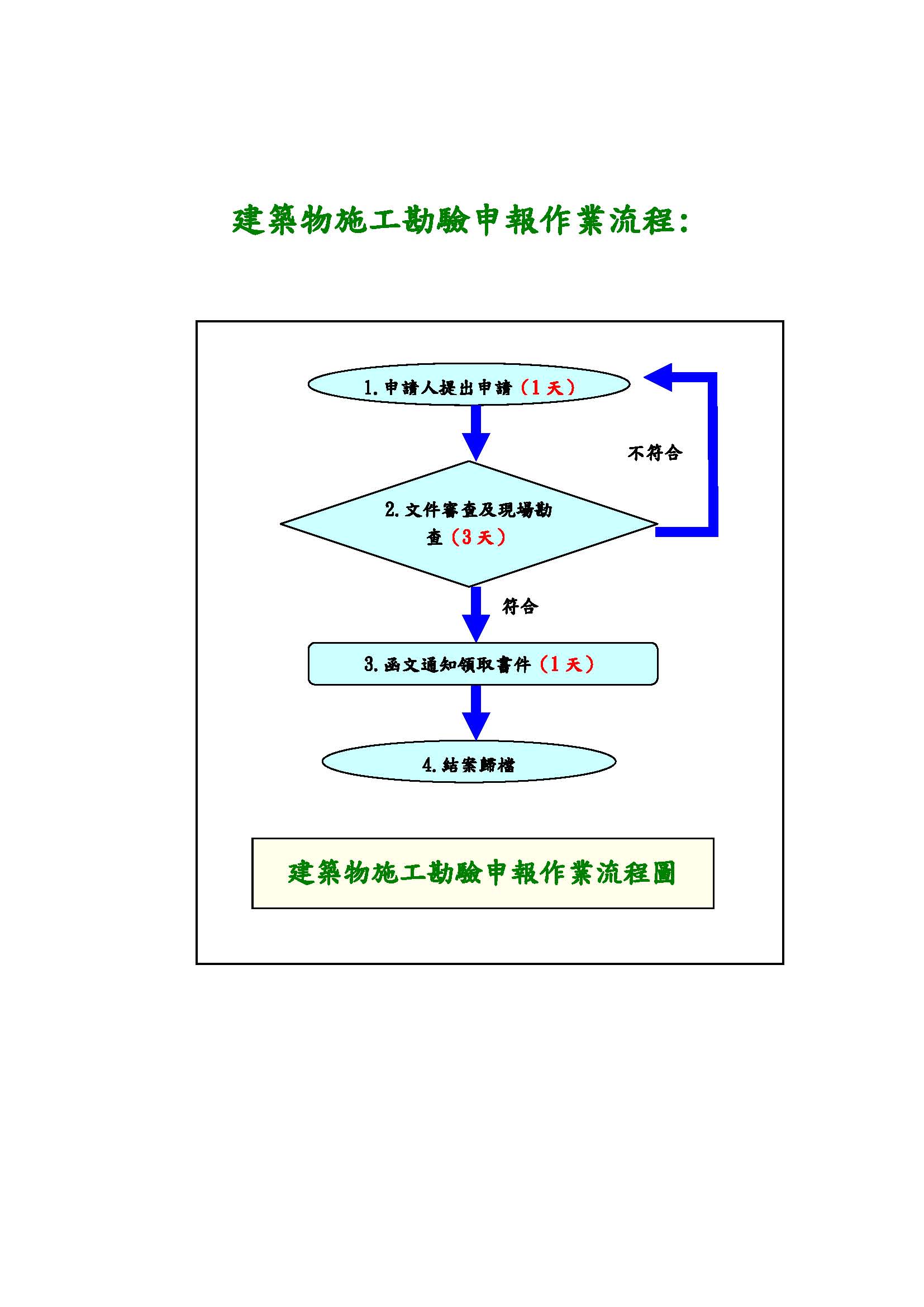 建築物施工勘驗申報流程圖.jpg