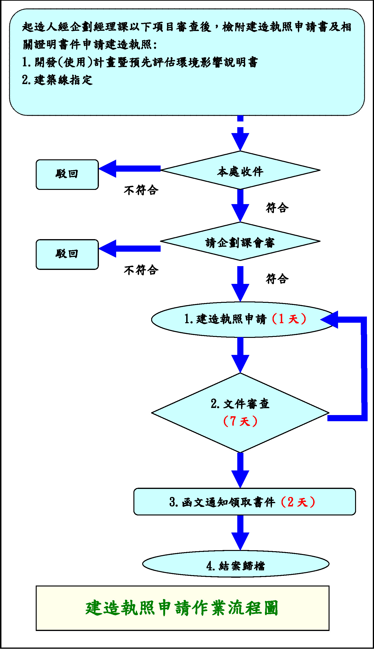 建造執照申請流程圖.jpg