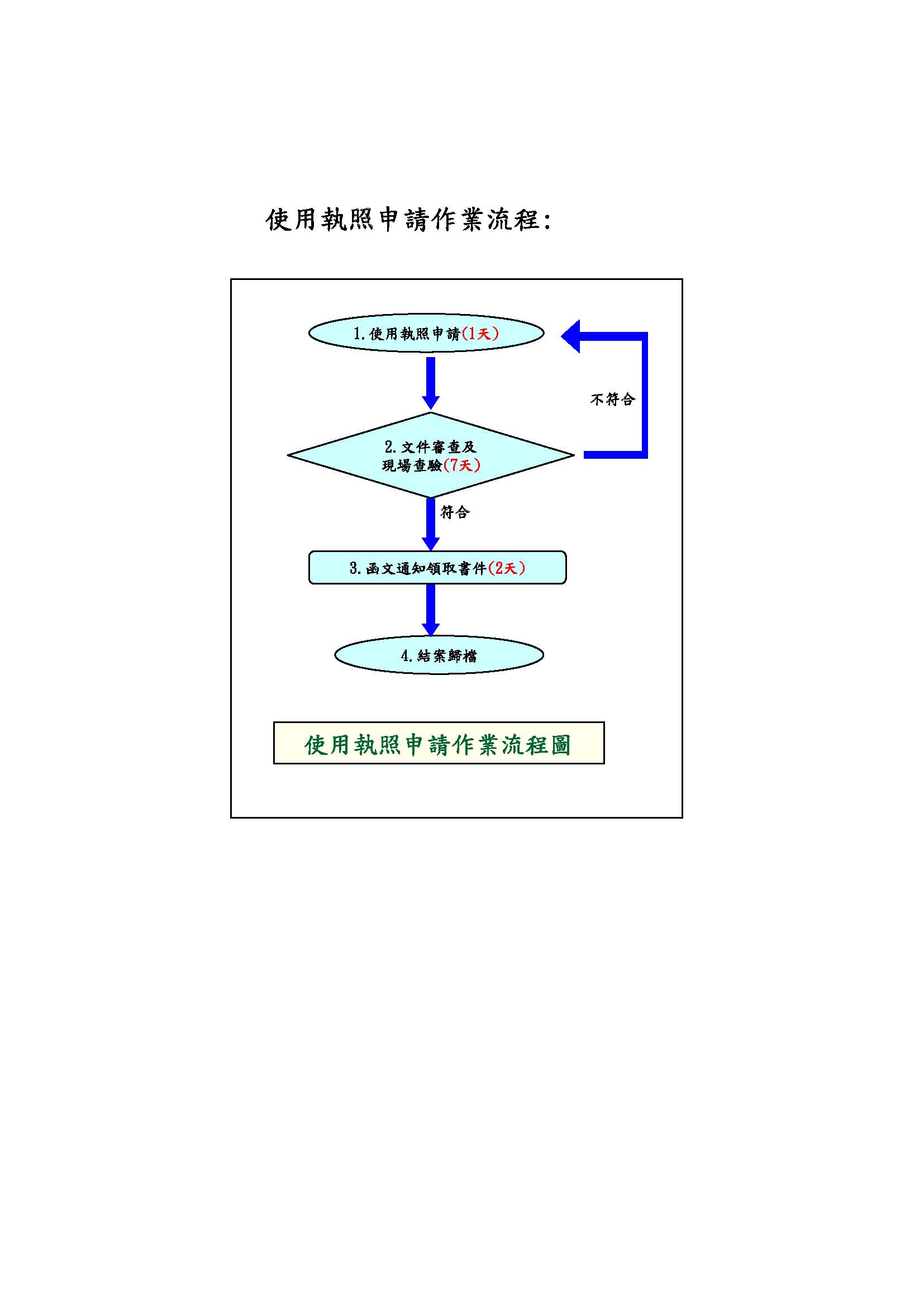 使用執照申請流程圖.jpg