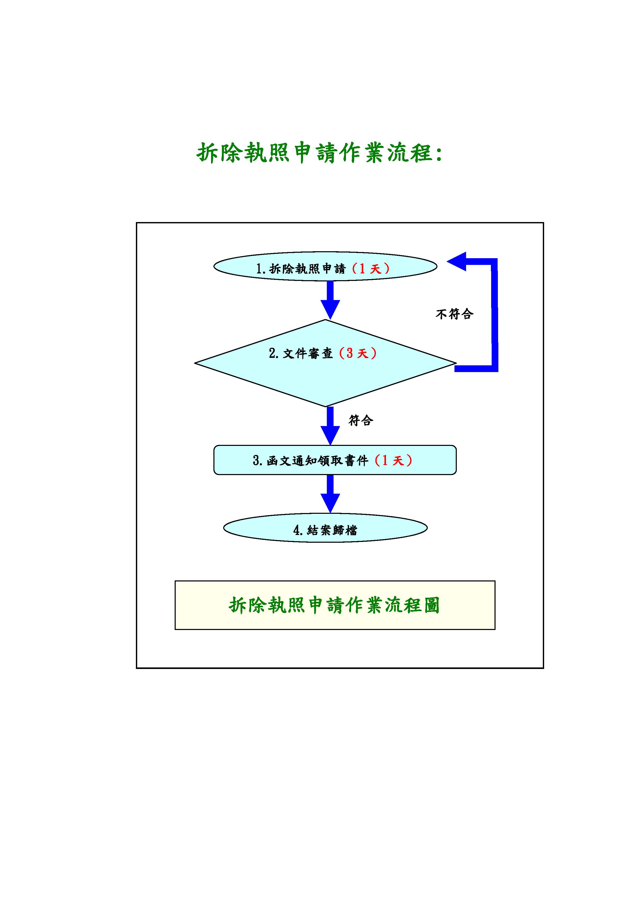 拆除執照申請流程圖.jpg