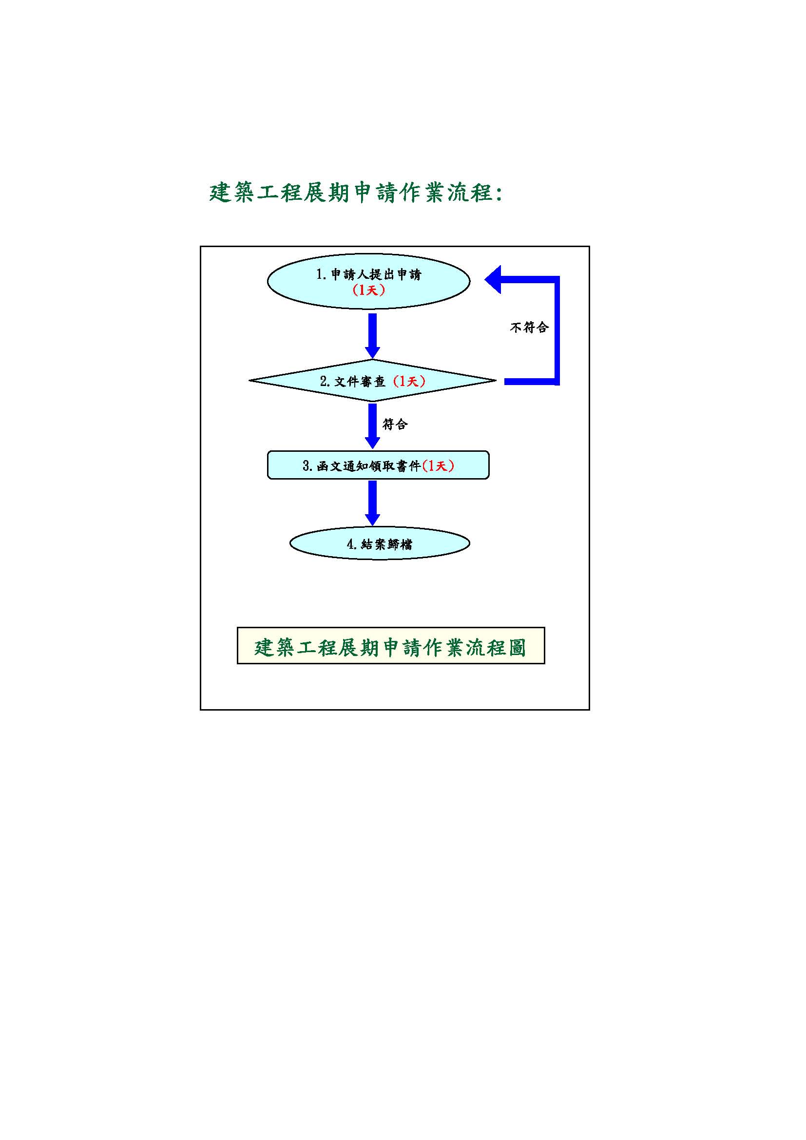 建築工程展期流程圖.jpg