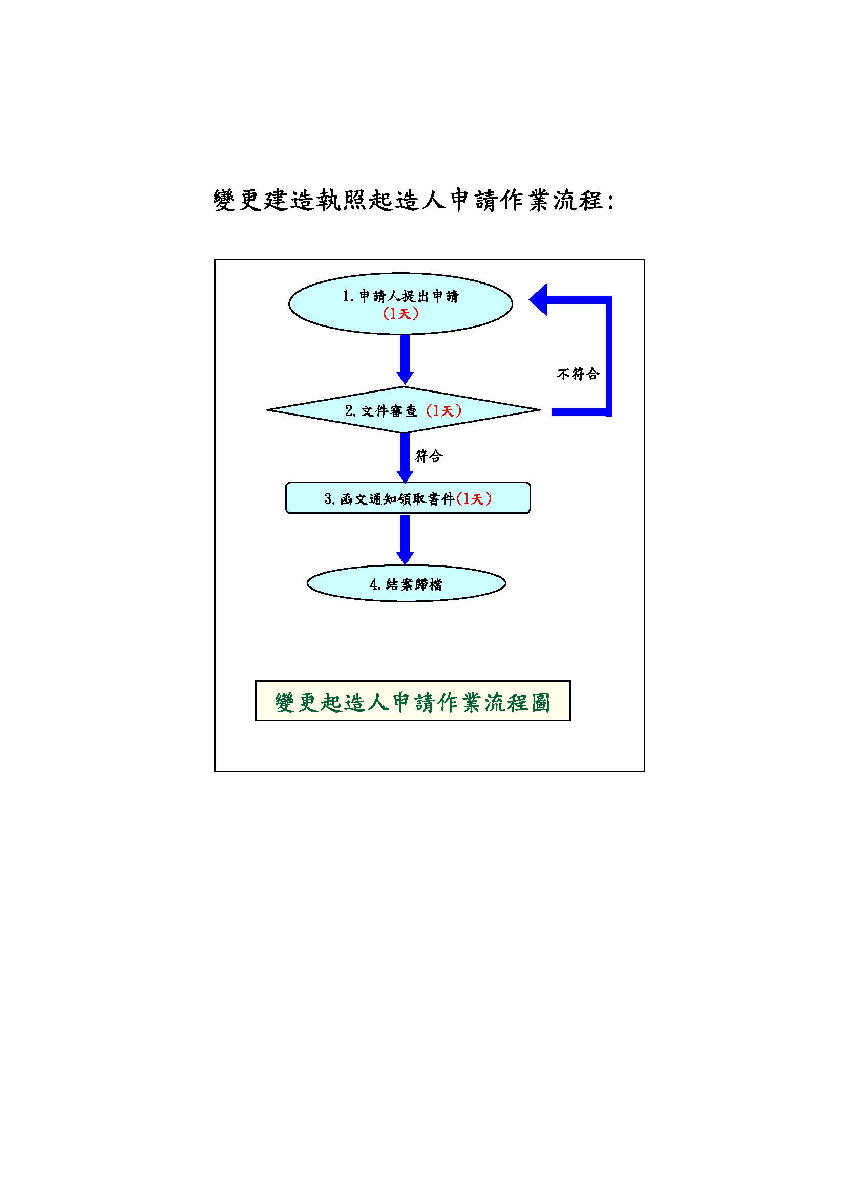 變更建造執照起造人流程圖.jpg